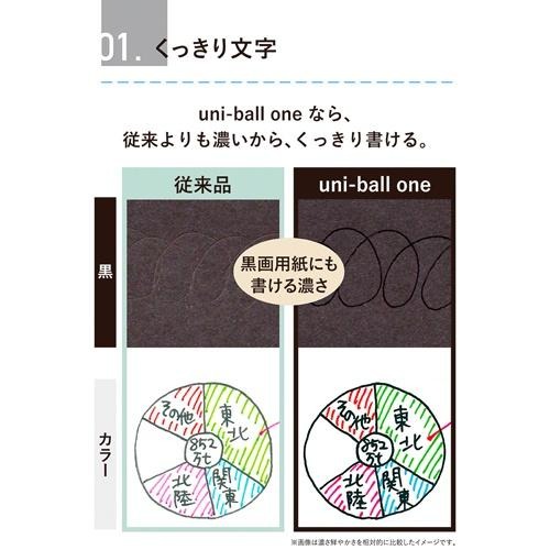 【筆倉】三菱 Uni-ball ONE F UMNSF38F/UMNSF05F 升級款金屬筆頭鋼珠筆-2022新色-細節圖10