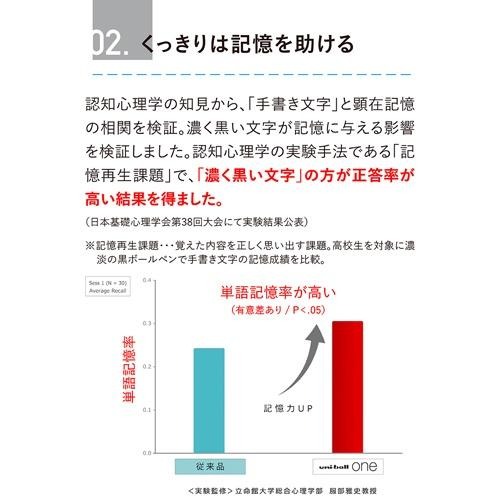 【筆倉】三菱 Uni-ball ONE F UMNSF38F/UMNSF05F 升級款金屬筆頭鋼珠筆-2022新色-細節圖11