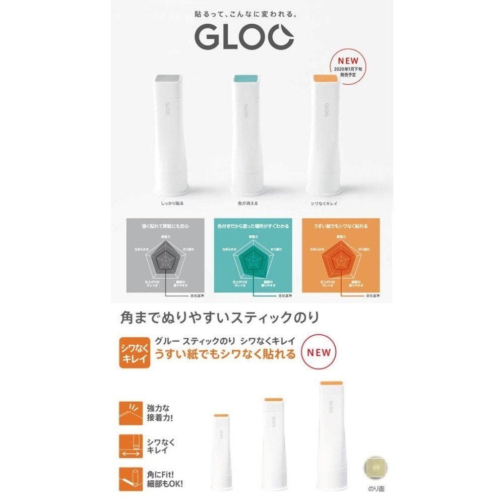 【筆倉】日本國譽 KOKUYO Nendo 聯名款 GLOO 黏貼系列 方型口紅膠-細節圖3