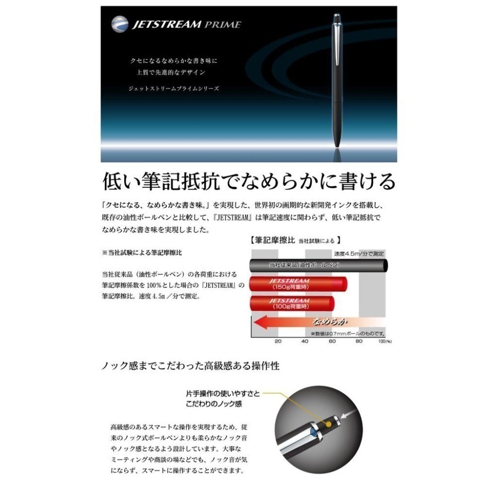 【筆倉】日本三菱 UNI JETSTREAM PRIME SXN-2200 0.5mm / 0.7mm 原子筆-細節圖6
