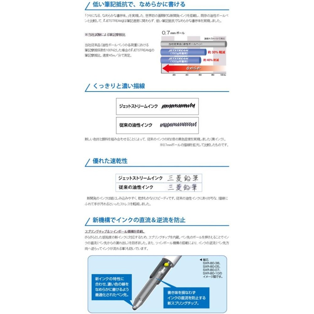 【筆倉】日本三菱 UNI SXR-80-07 0.7mm JETSTREAM 溜溜筆 筆芯 替芯-細節圖3