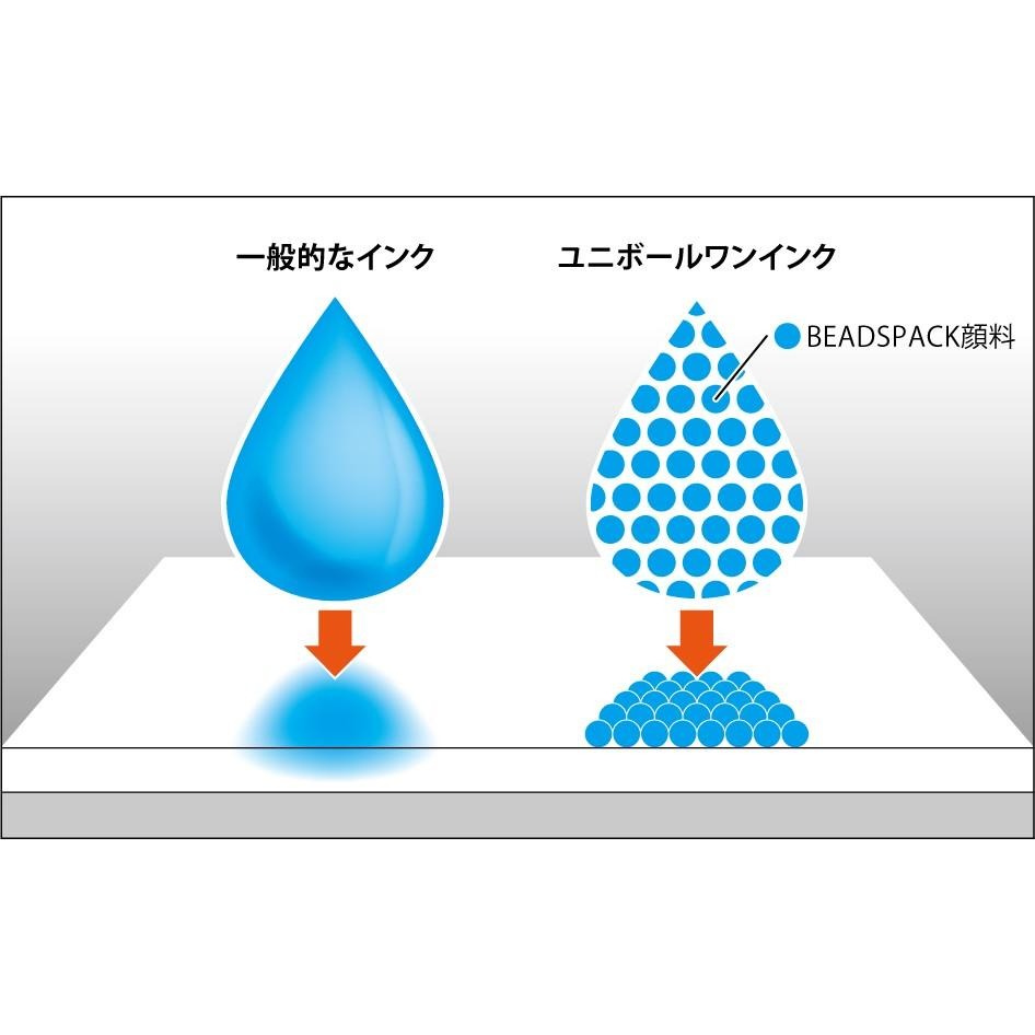 【筆倉】三菱 Uni-ball ONE UMR-38S / UMR-05S 鋼珠筆替芯 (0.38mm/0.5mm)-細節圖7
