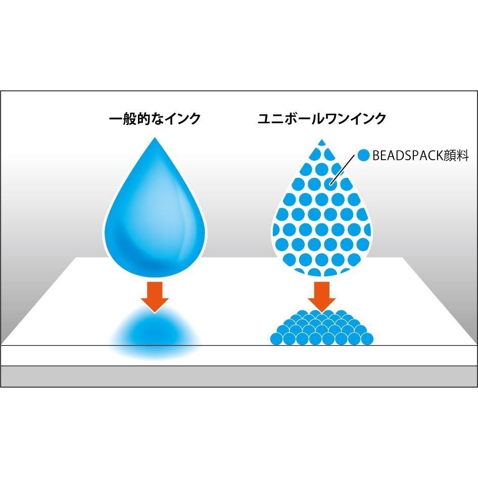 【筆倉】三菱 Uni-ball ONE UMN-S-38-8C 0.38mm 鋼珠筆 8色套裝組-細節圖4