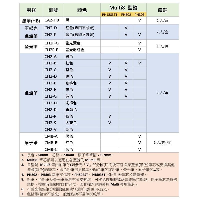 【筆倉】飛龍 Pentel Multi8 八合一多功能筆 專用 鉛筆芯 / 色鉛筆芯-細節圖3