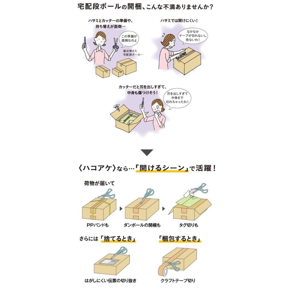 【筆倉】日本國譽 KOKUYO HAKOake 2Way P410 兩用多功能剪刀 (開箱神器)-細節圖3