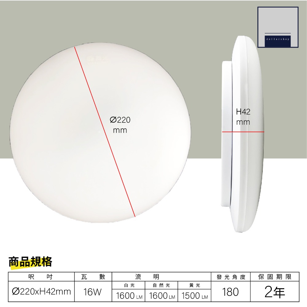 LED 16瓦 超薄型吸頂燈 防蟲防塵 白光 黃光 自然光 快速接頭 快拆底盤設計 CNS認證-細節圖2
