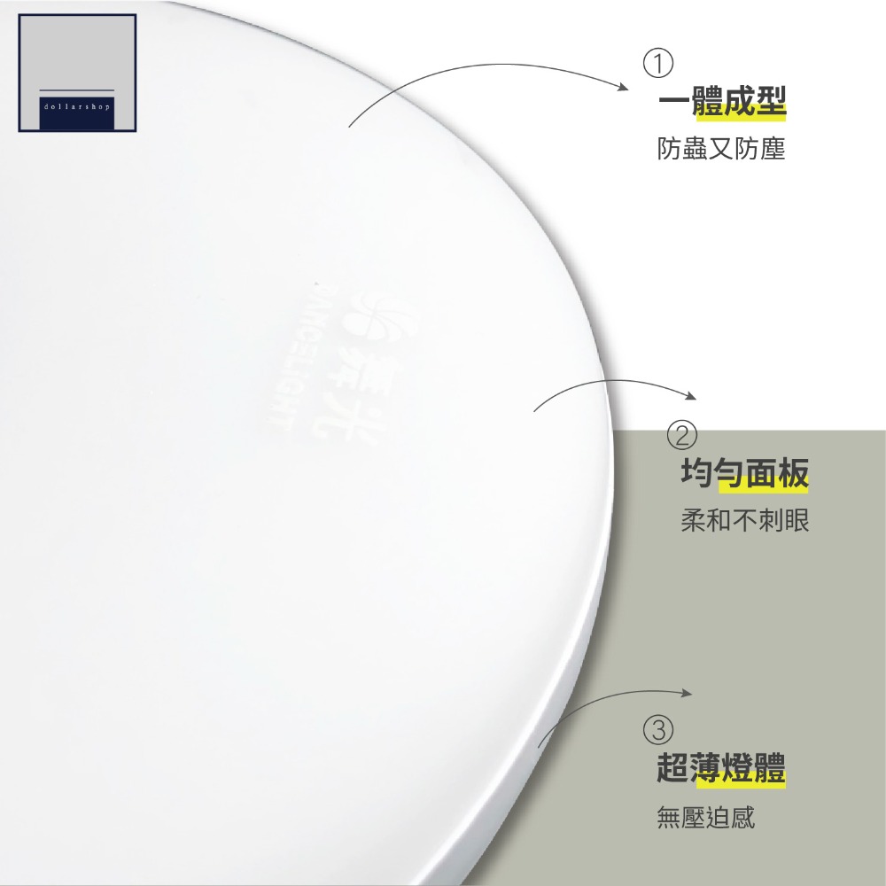 LED 16瓦 超薄型吸頂燈 防蟲防塵 白光 黃光 自然光 快速接頭 快拆底盤設計 CNS認證-細節圖3