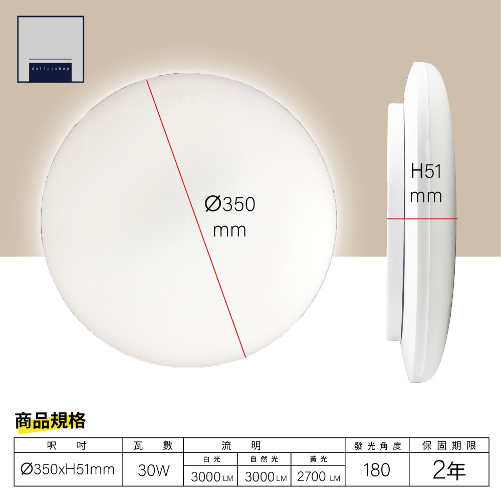 LED 30瓦 防蟲防蚊吸頂燈 白光 黃光 自然光 超薄 雲朵吸頂燈 快拆底盤設計 高光效 超亮 保固2年 CNS-細節圖2