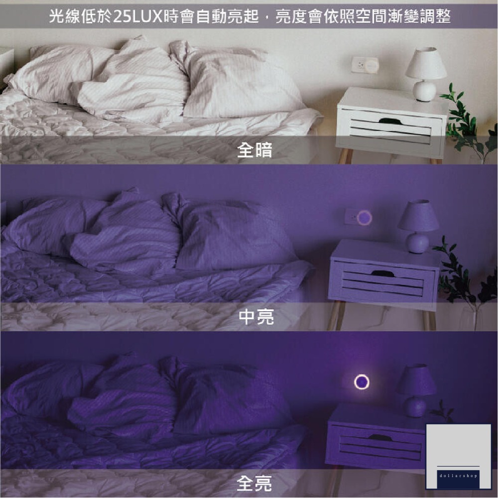 LED 0.2瓦圓滿光感應小夜燈 110V 黃光 隨插即用 天黑亮燈 房間 出入口 玄關 插頭式 免接線 氣氛照明 舞光-細節圖4