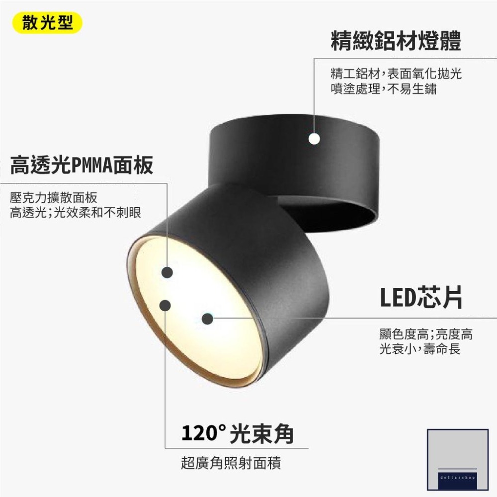 LED 筒型可調角吸頂燈 12瓦 黑殼 白殼 自然光 散光型 聚光型投射吸頂燈 玄關 走廊 美術展覽空間 大樂3C-細節圖3