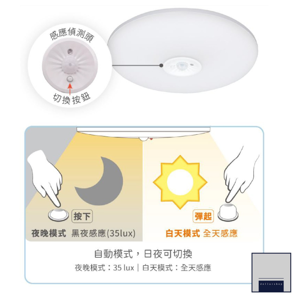 LED 雲朵感應吸頂燈 可調全天候 夜感應 超薄燈體 白光 黃光 2坪內 車庫 走廊 玄關適用 舞光 保固兩年 快速接頭-細節圖4