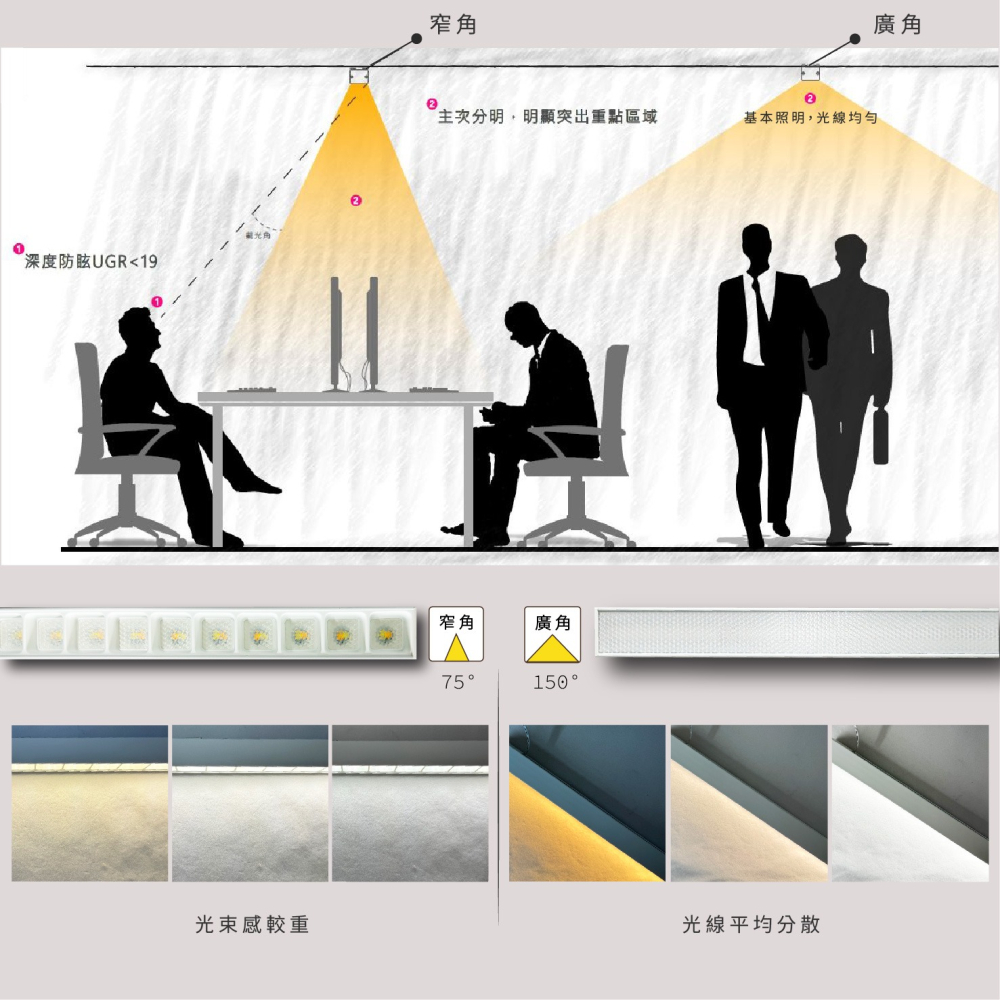 LED 30瓦 三色變光 輕鋼架專用排燈 長條燈 60公分 窄角 廣角發光 龍骨燈 設計師款 辦公室燈具 取代平板燈-細節圖3