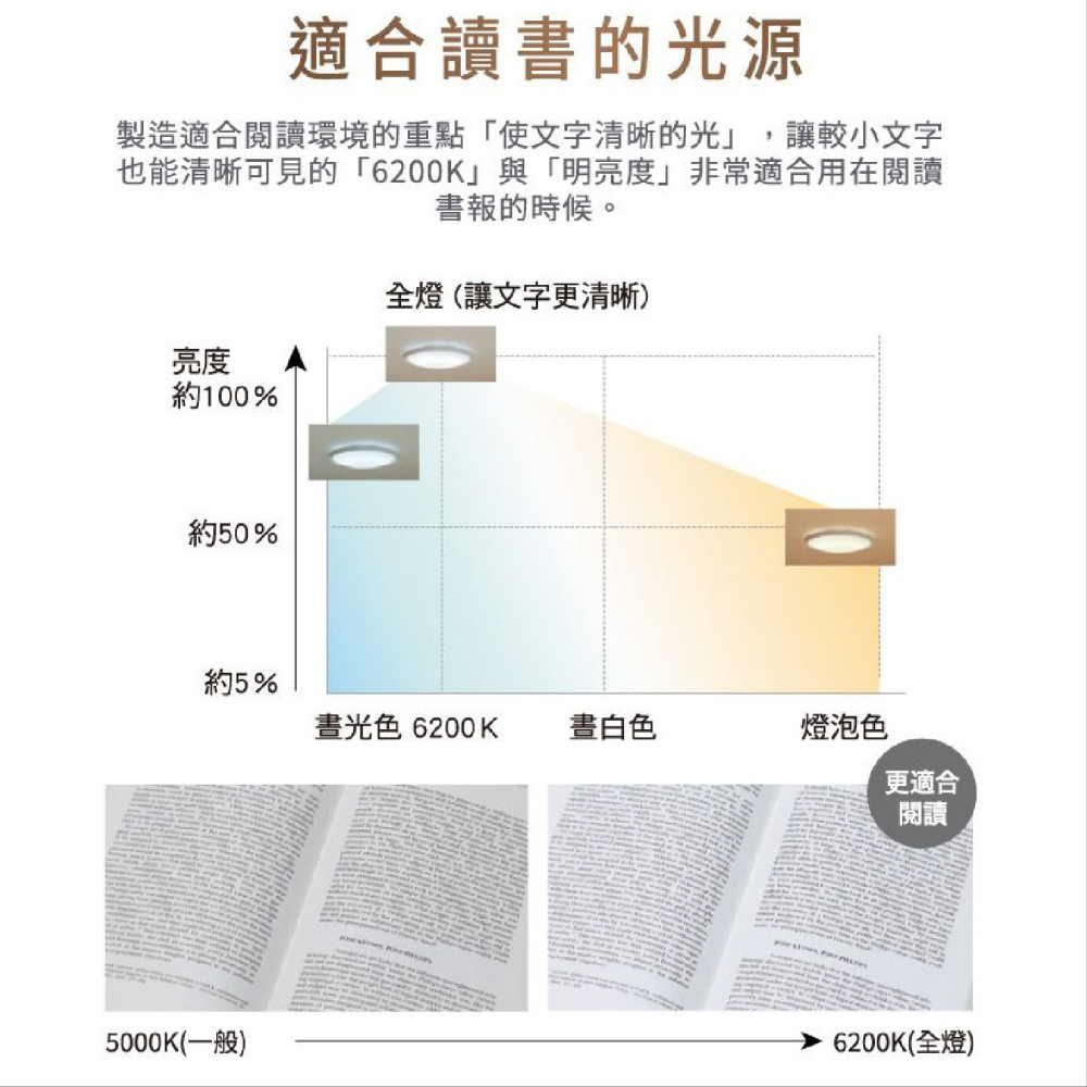 LED 32.5瓦 國際牌 金彩遙控吸頂燈 5年保固 110V 日本製 房間客廳 防蟲設計 閱讀燈 原裝進口 場景切換-細節圖5