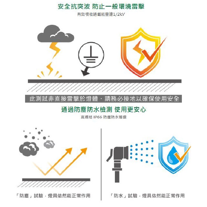 舞光 LED 艾絲防水壁燈 20瓦 黃光 薄型燈體 霧面玻璃 高質感 均勻光型不刺眼 IP66防塵防水等級 直式橫式安裝-細節圖4