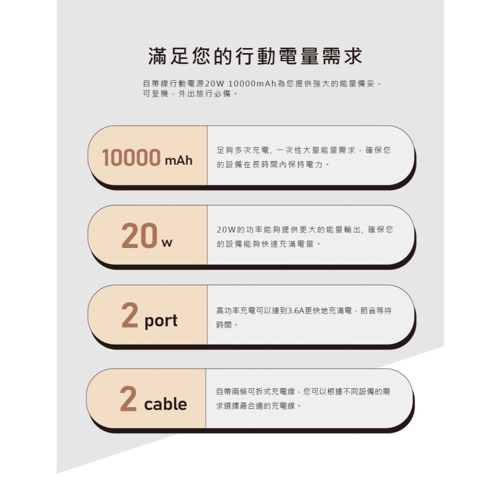 20W自帶線行動電源-細節圖4