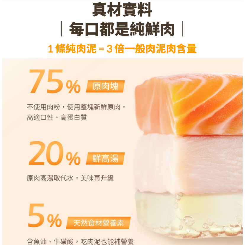 箱購優惠｜汪喵星球｜無膠純肉泥｜新口味上市 汪喵純肉泥 貓肉泥 汪喵肉泥-細節圖3