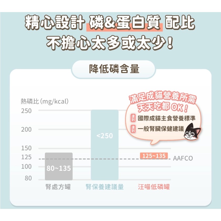 箱購優惠｜汪喵星球｜低磷低蛋白主食罐 80g｜貓罐頭 主食罐 低磷罐  汪喵-細節圖5