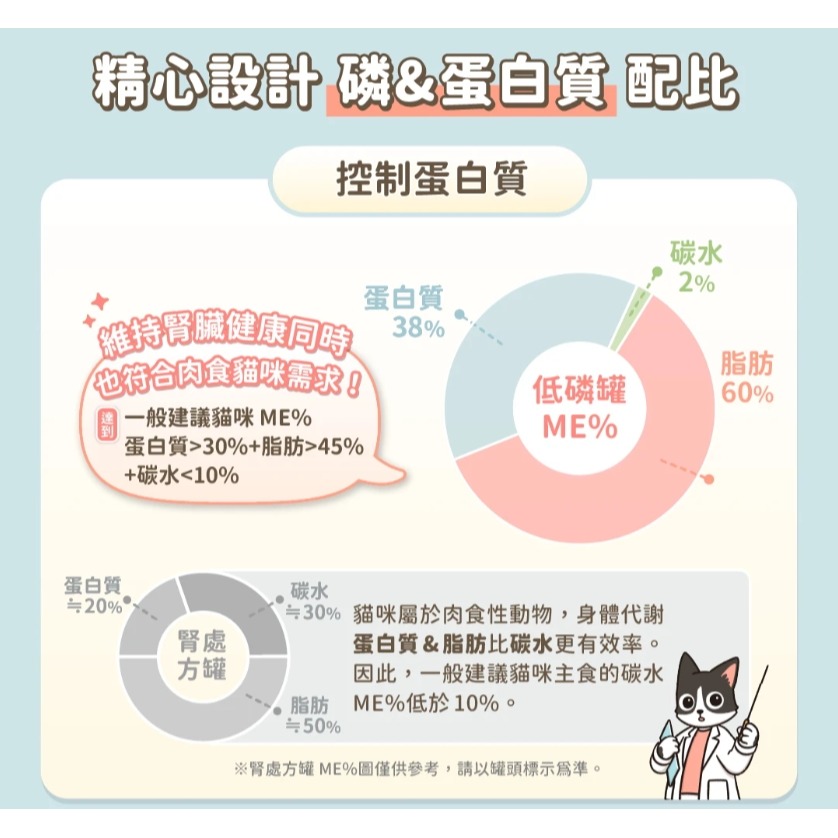 箱購優惠｜汪喵星球｜低磷低蛋白主食罐 80g｜貓罐頭 主食罐 低磷罐  汪喵-細節圖6