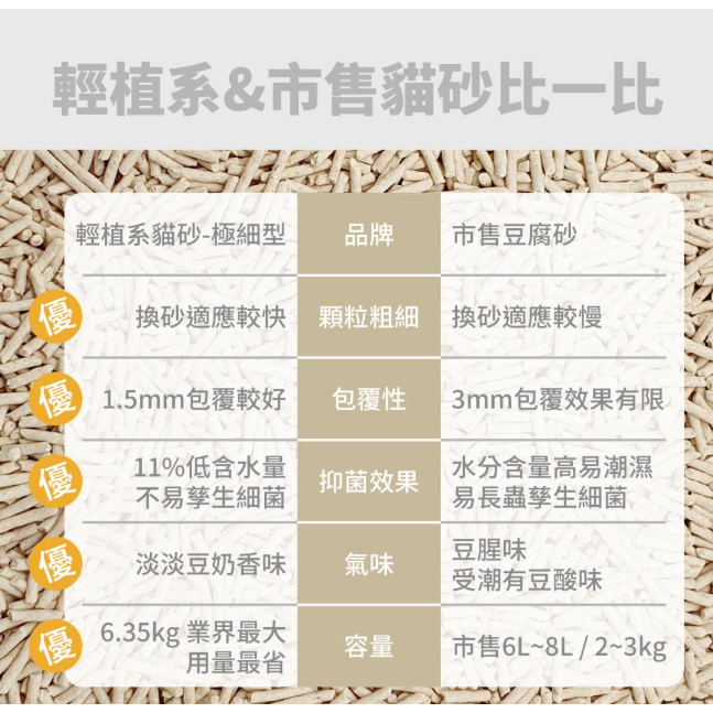 PLANT｜輕植系貓砂6.35KG｜貓砂 破碎型 極細型 貓砂-細節圖10