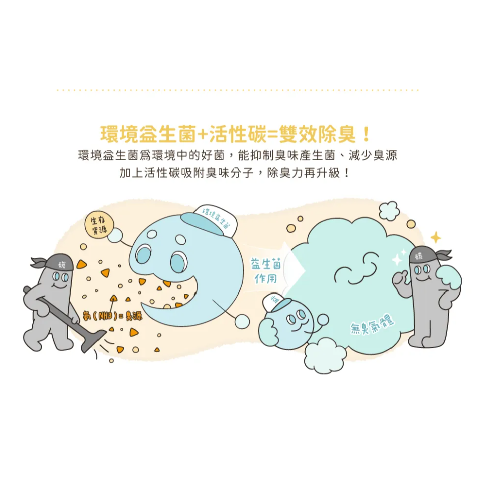 汪喵星球｜益生菌消臭豆腐砂2.7KG｜貓砂 豆腐砂 條型 米粒型 貓咪 汪喵貓砂-細節圖2