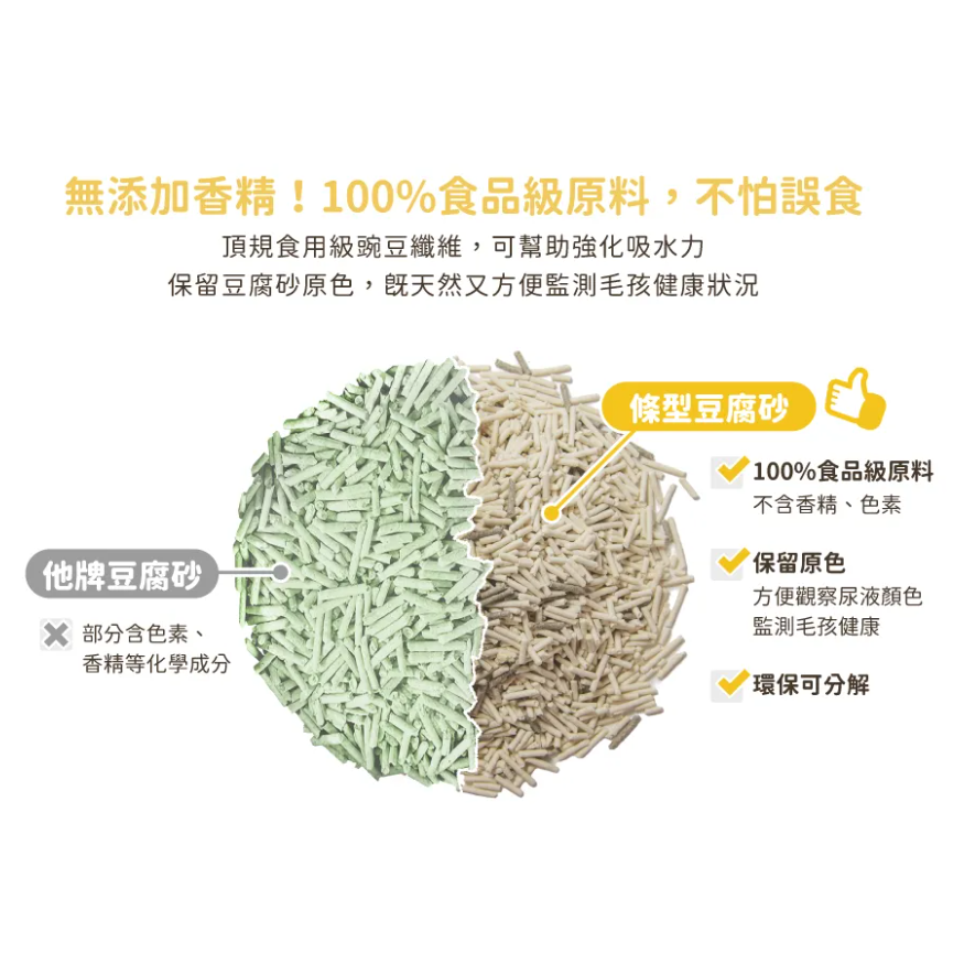 汪喵星球｜益生菌消臭豆腐砂2.7KG｜貓砂 豆腐砂 條型 米粒型 貓咪 汪喵貓砂-細節圖4