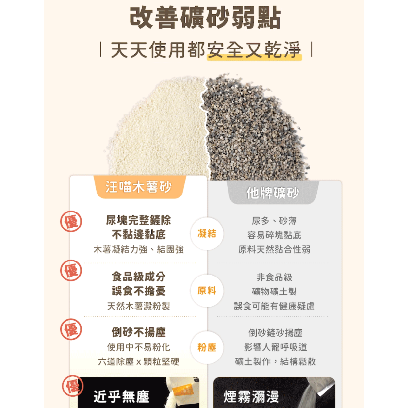 汪喵星球｜益生菌消臭無痕砂｜益生菌消臭瞬凝木薯砂｜2.4KG｜貓砂 貓咪 汪喵貓砂-細節圖9
