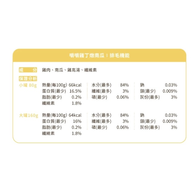 箱購優惠｜汪喵星球｜無膠點心罐｜80g 160g｜貓罐 副食罐 適口性高 肉多多 成幼貓 汪喵點心罐-規格圖7
