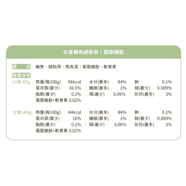 箱購優惠｜汪喵星球｜無膠點心罐｜80g 160g｜貓罐 副食罐 適口性高 肉多多 成幼貓 汪喵點心罐-規格圖7