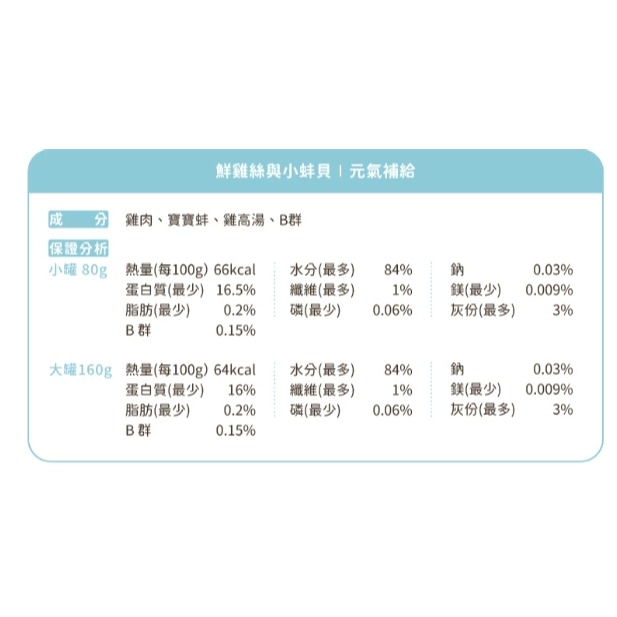 箱購優惠｜汪喵星球｜無膠點心罐｜80g 160g｜貓罐 副食罐 適口性高 肉多多 成幼貓 汪喵點心罐-規格圖7