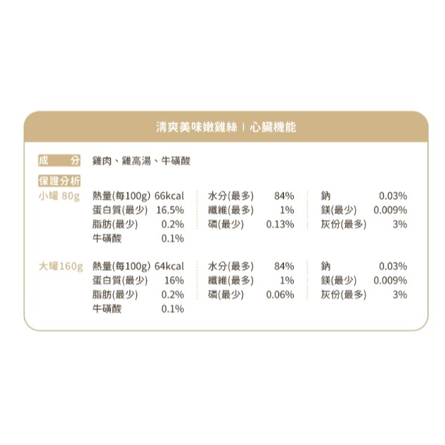 箱購優惠｜汪喵星球｜無膠點心罐｜80g 160g｜貓罐 副食罐 適口性高 肉多多 成幼貓 汪喵點心罐-規格圖7