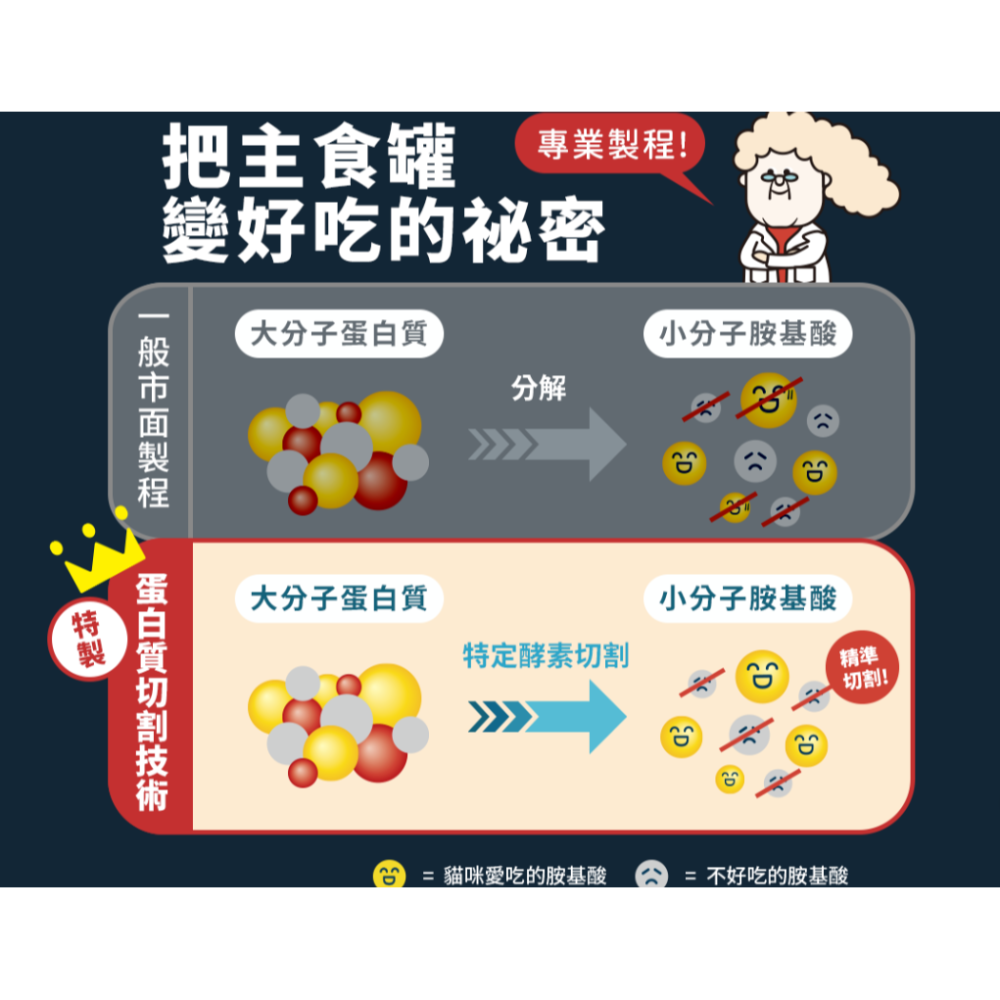 HEROMAMA｜主食罐 80G 165G｜溯源鮮肉 海陸派對 主食罐  全齡貓 貓罐-細節圖2