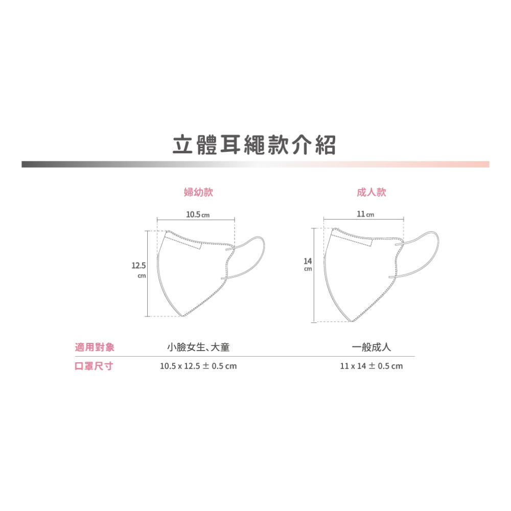 【匠心】3D立體口罩 醫療口罩 30入(橘/白/黑) 小臉 修飾臉型 立體口罩 成人口罩《康宜庭藥局》-細節圖6