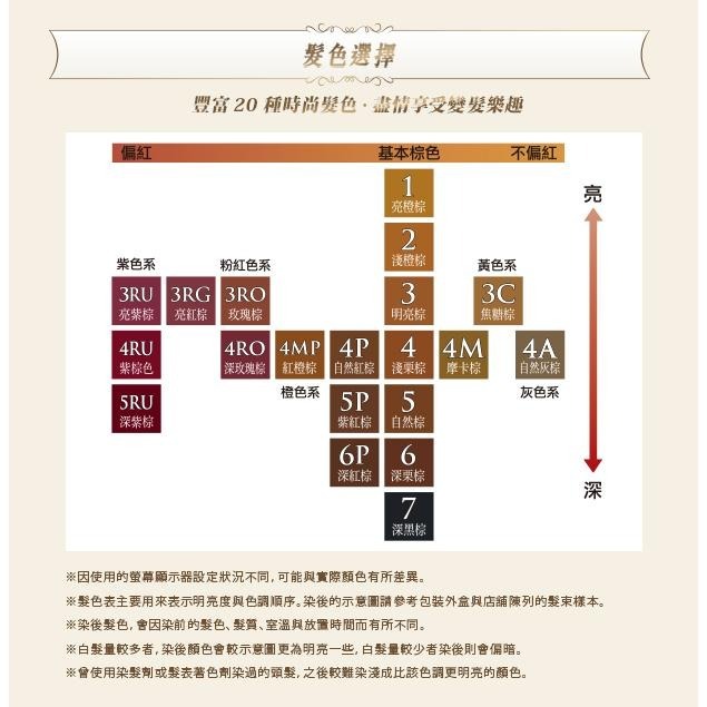 【CIELO宣若】EX染髮霜 多款精選色系 4-7號 日本製 白髮專用 局部補染方便《康宜庭藥局》《保證原廠貨》-細節圖4