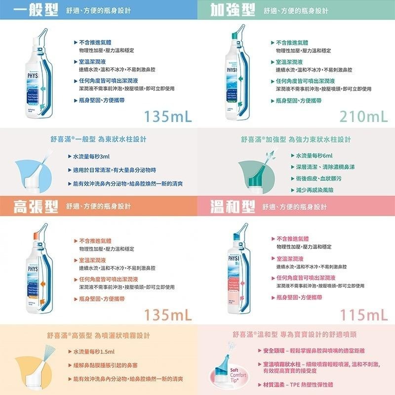 【舒喜滿】洗鼻器 溫和型(115ml)/一般型(135ml)/加強型(210mL)《康宜庭藥局》-細節圖3