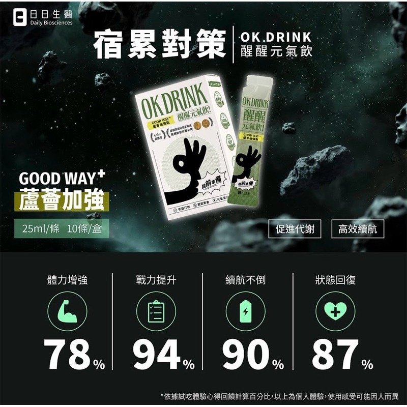 OKDrink 醒醒元氣飲50ml 8入組 OK元氣飲 熬夜必備 續航補給 幫助代謝 《康宜庭藥局》-細節圖3