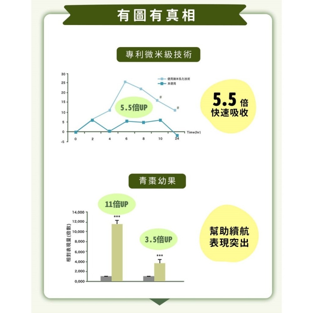OKDrink 醒醒元氣飲50ml 8入組 OK元氣飲 熬夜必備 續航補給 幫助代謝 《康宜庭藥局》-細節圖5