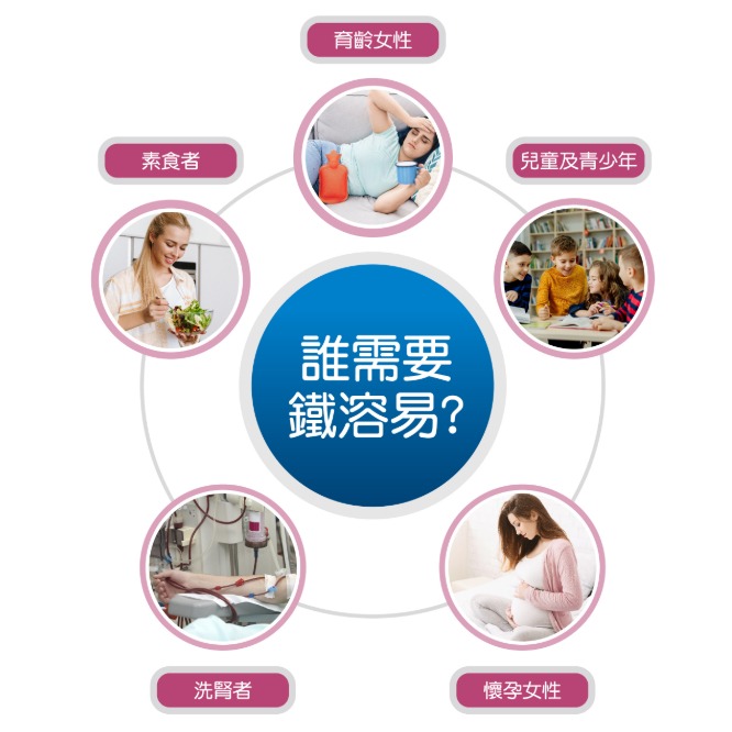 【新上架】愛美仕 鐵溶易口腔崩散微粒 30入 全素可食《康宜庭藥局》-細節圖2