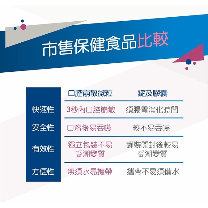 【新上架】愛美仕 鐵溶易口腔崩散微粒 30入 全素可食《康宜庭藥局》-細節圖3