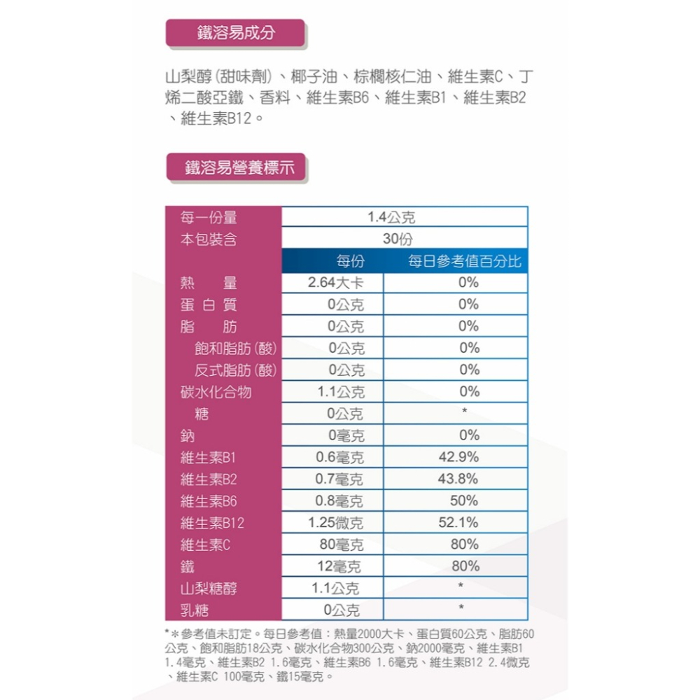 【新上架】愛美仕 鐵溶易口腔崩散微粒 30入 全素可食《康宜庭藥局》-細節圖4