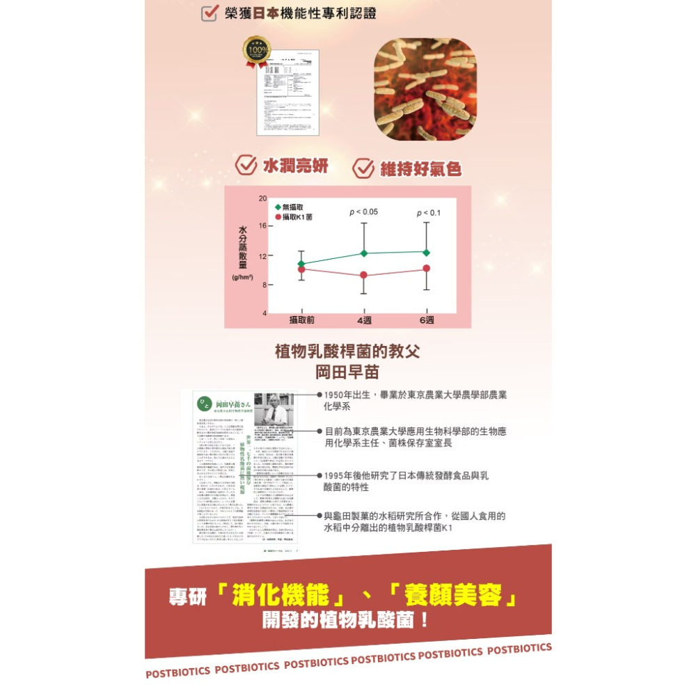Doubled 倍鮮 600億後生元益生菌(30包/盒)《康宜庭藥局》-細節圖6