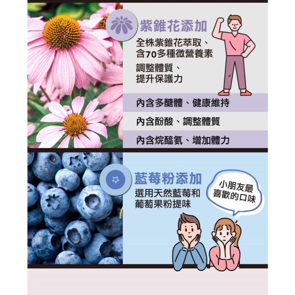 PaPaOligo糖老爹 益生元紫錐花軟糖150g 藍莓口味 益生元軟糖《康宜庭藥局》-細節圖3