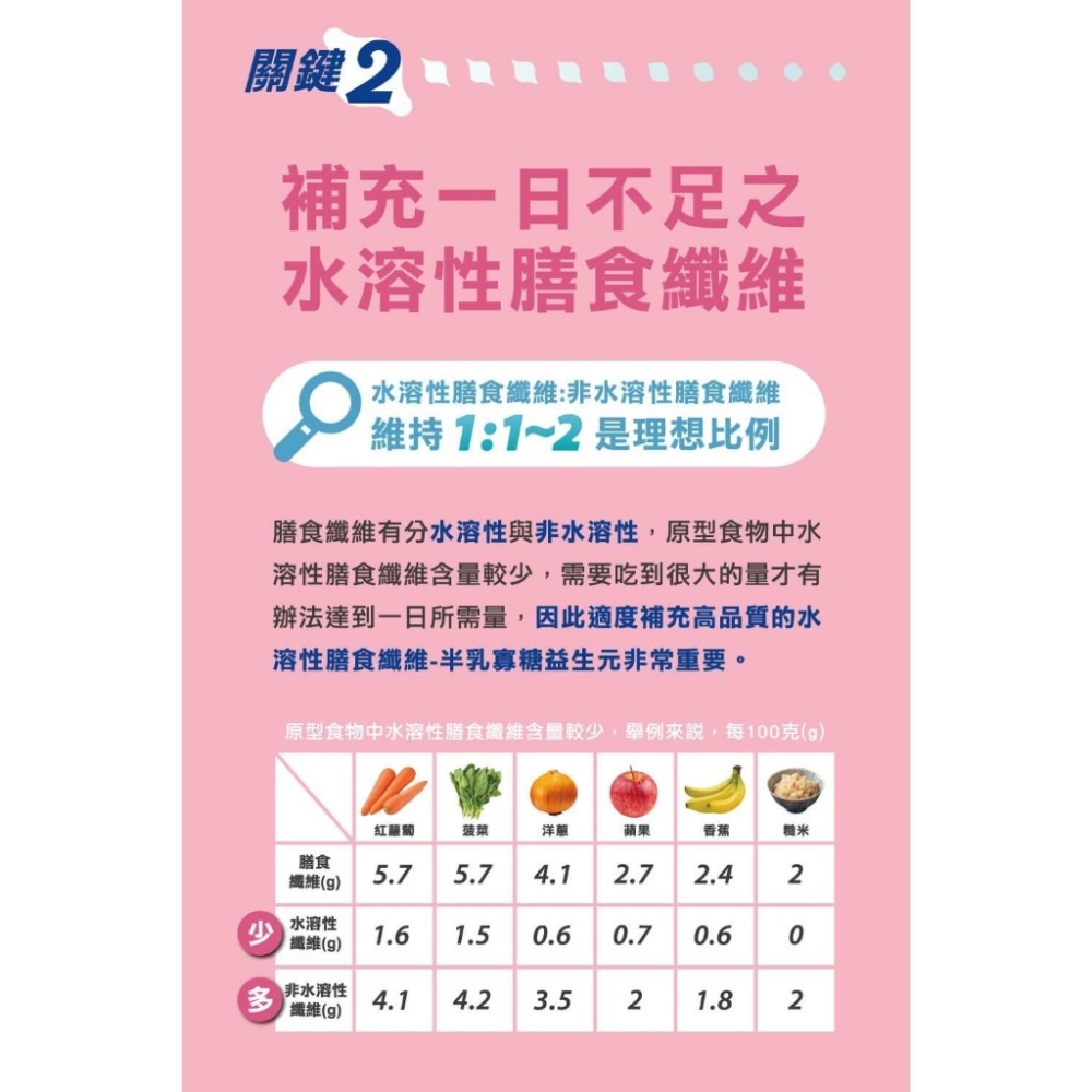 PaPaOligo糖老爹 半乳寡糖益生元 婦幼適用 3gX30包/盒《康宜庭藥局》-細節圖10