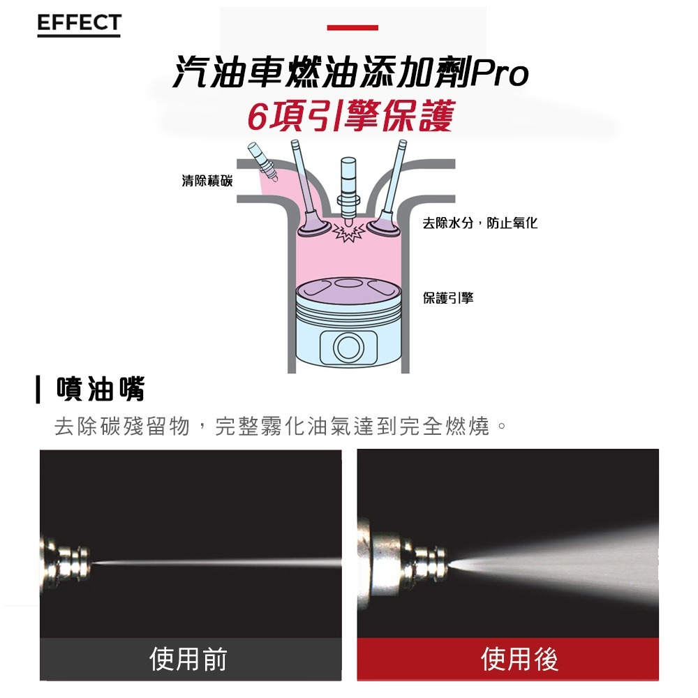勁牛王 Bullsone 汽油車燃油添加劑 Pro (6合1) 汽油精 清除積碳 油路拔水 除碳劑-細節圖6