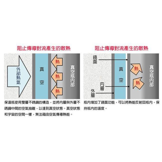 【庫存出清品】【THERMOS膳魔師】率性雙層不銹鋼真空保溫杯480ml (JMK-500/JMK-501)-細節圖3