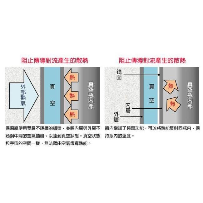 【庫存出清品】【THERMOS膳魔師】不銹鋼真空保溫杯500ml (JMX-502)保冰 保溫瓶 隨行杯-細節圖5