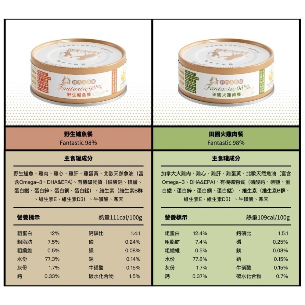 Fantastic 超越汪喵 貓咪鮮肉主食罐80g 貓罐頭 主食罐 貓咪罐 貓主食罐-細節圖3