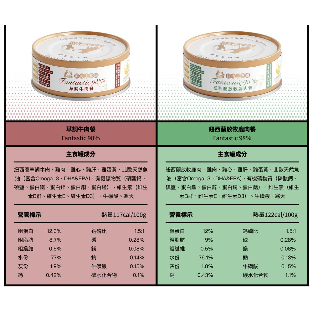 Fantastic 超越汪喵 貓咪鮮肉主食罐80g 貓罐頭 主食罐 貓咪罐 貓主食罐-細節圖4