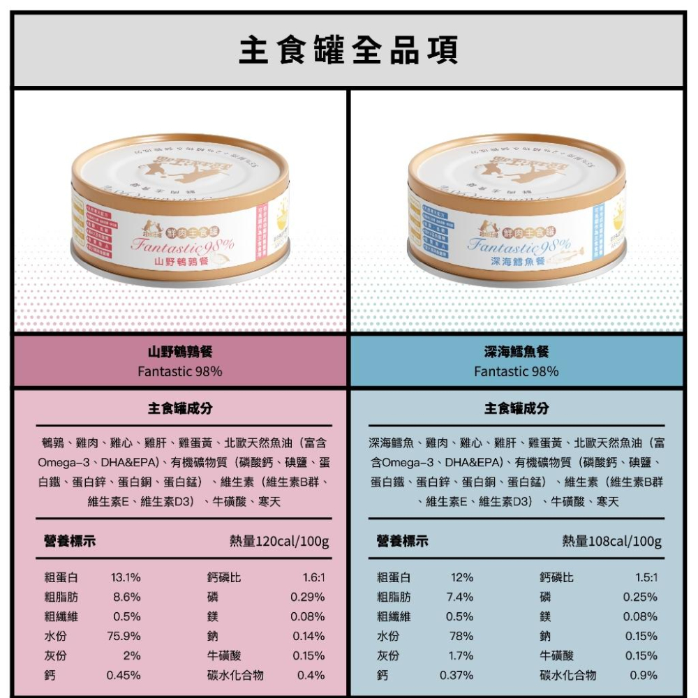 (箱購免運請聊聊~)Fantastic 超越汪喵 貓咪鮮肉主食罐80g 貓罐頭 主食罐 貓咪罐 貓主食罐-細節圖7