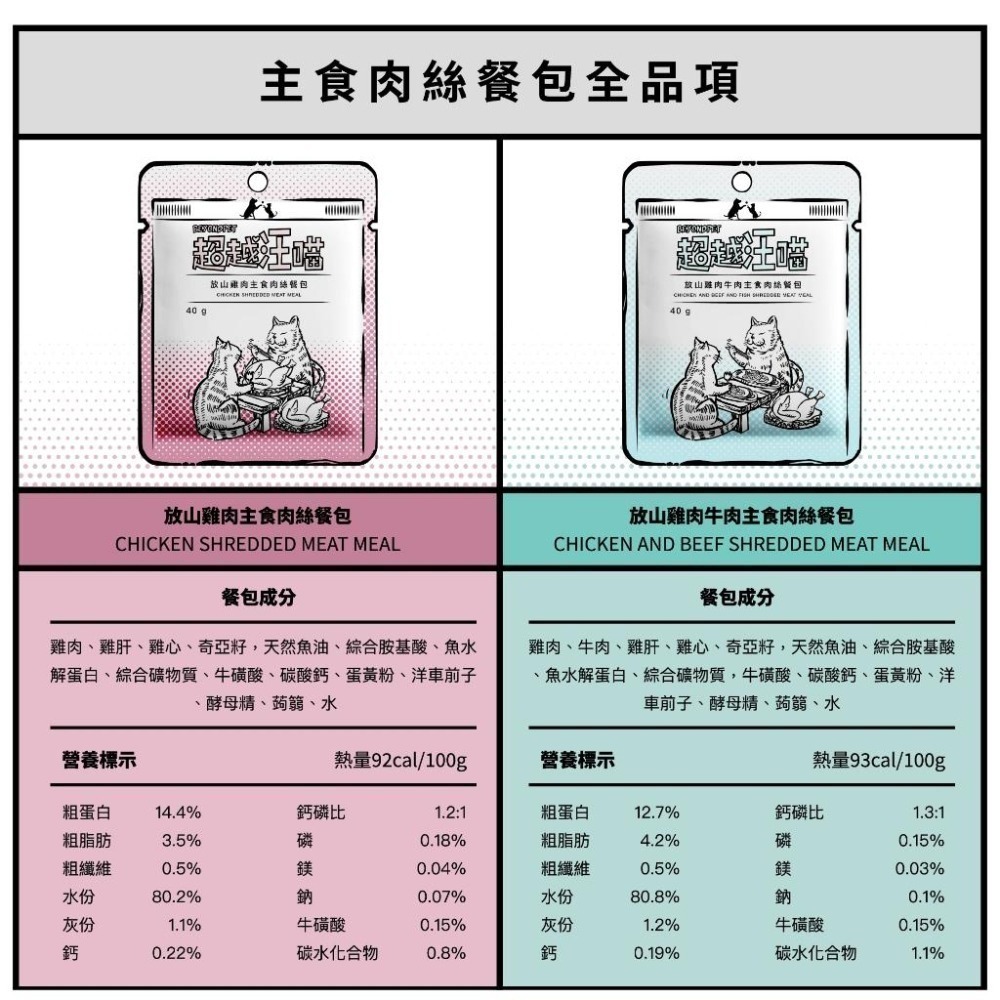 Fantastic 超越汪喵 貓主食肉絲餐包40g 肉絲餐包 貓餐包-細節圖2