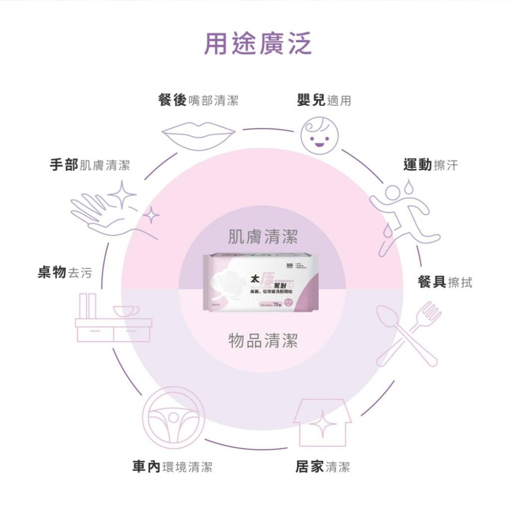 宏瑋 KOGI 太厚駕到系列 乾濕兩用巾 珍珠款 70抽 20*20公分 乾溼巾 洗臉巾-細節圖4